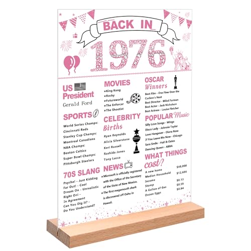 Pink 1976 Acrylic Sign with Stand | 50th Birthday Party Decor
