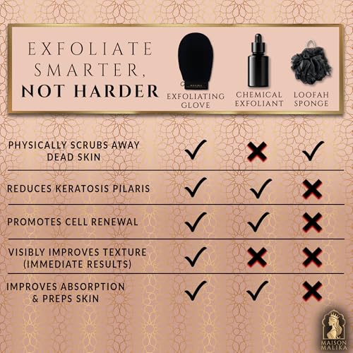 Maison Malika Moroccan Exfoliating Mitt – 2-Pack Vegan Kessa Body Scrub