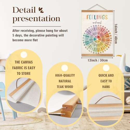 Feelings Wheel Mental Health Poster - 12x16 Canvas Wall Art