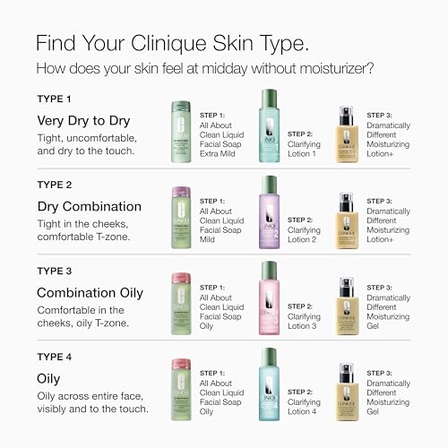 Clinique Liquid Facial Soap for Oily Skin - Gentle Face Cleanser