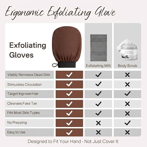 Korean Exfoliating Gloves - 2 Pcs Body Scrub Mitts for Dead Skin