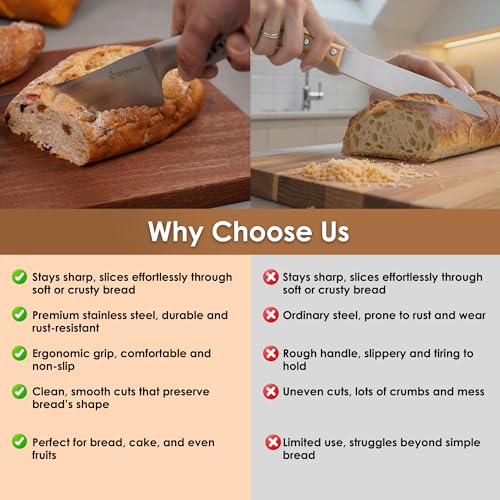 Serrated Bread Knife with Shark-Inspired Handle - Ultra Sharp Stainless Steel