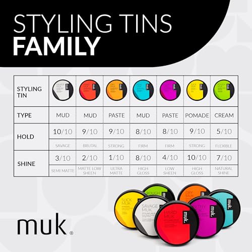 MUK Raw Hair Styling Mud - Firm Hold, High Gloss, 1.8 oz Mango