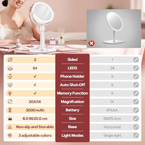 B Beauty Planet Vanity Mirror with Lights, 30X Magnifying Makeup Mirror with 3 Lighting and Adjustable Brightness, Rechargeable 2-Sided Height Adjustable Desk Mirror for Bathroom, Women Gifts for Mom