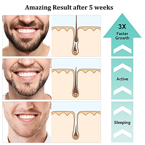 RAFFIN Beard Growth Kit, Beard Growth Oil (2Oz) w/3 X Thickening Biotin & Castor Oil for Spot/Patchy Beard, Achieve Fuller, Thicker, Healthier Beard, Birthday Gifts for Men Him Boyfriend Husband Dad