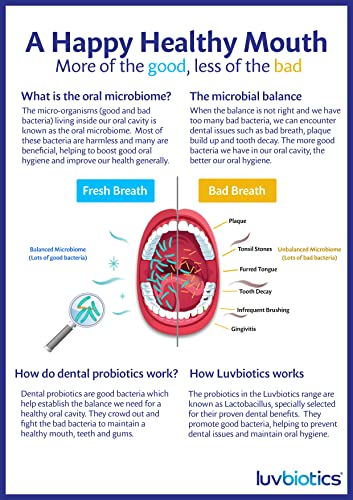 Luv Biotics Fluoride-Free Toothpaste with Probiotics & Aloe Vera - 75ml