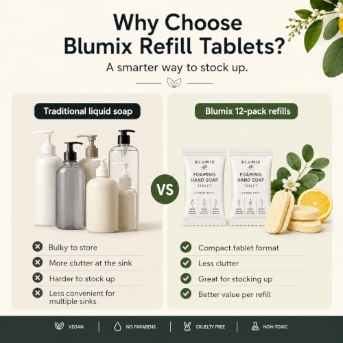 Blumix Lemon Foaming Hand Soap Refill Tablets - 12 Count, Just Add Water, Refill Only