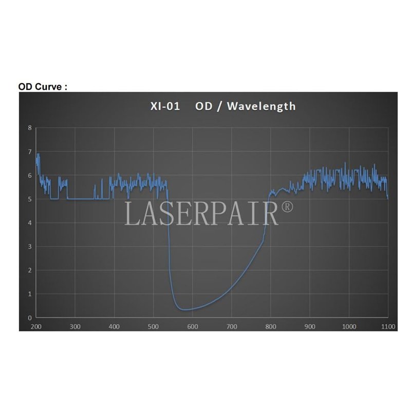 IPL Laser Safety Glasses OD7+ 800-1100nm for Aesthetic & Laser Cutting Operations（Green）
