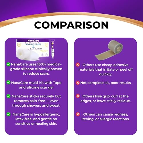 NanaCare Clear Silicone Scar Gel & Tape - Medical Grade Scar Treatment with SPF