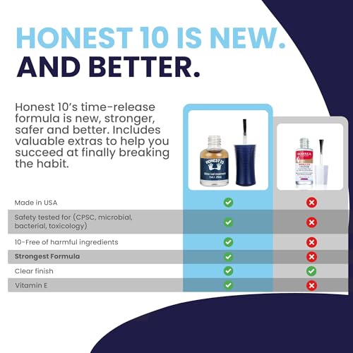 Honest10 Nail Biting Prevention for Kids & Adults - Break The Habit - Safe Bitter Nail Polish Formula, Lab Tested & Pediatric MD Approved - Thumb Guard, Easy Application, Made in USA (0.25 oz)