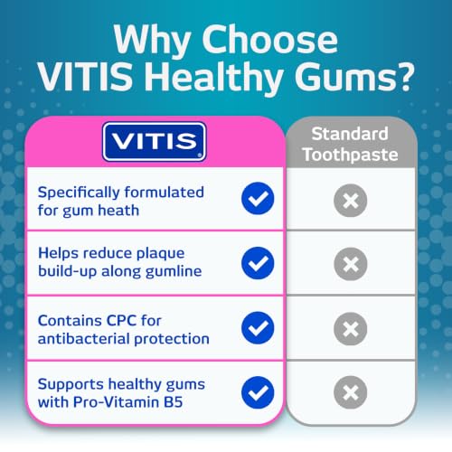 Vitis Gums Toothpaste 100ml – Gum Health & Enamel Strengthening
