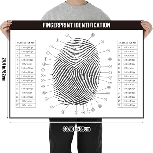 Fingerprint Chart Poster for Detective Parties - 24.4" x 33.5" Canvas Print