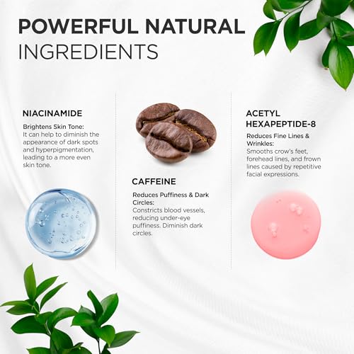 RAZONIX Caffeine Eye Roller for Dark Circles & Puffiness - 0.5 Fl Oz