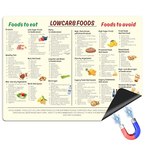 Low Carb Food Magnet Cheat Sheet for Beginners – Diabetic-Friendly Meal Guide 12x16in