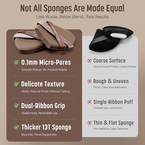 GloréBrochas Makeup Sponge Set - 4 Pack Dual-Sided & Latex-Free