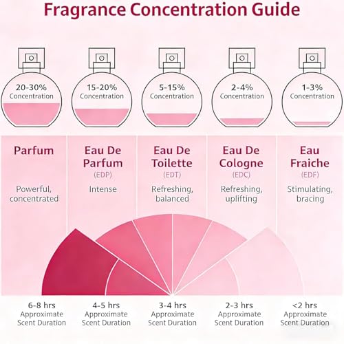 Sweet Marshmallow Eau de Parfum - Long-Lasting Gourmand Fragrance 100ml