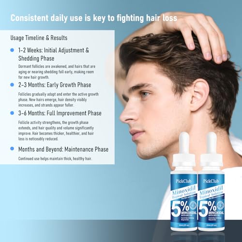 5% Minoxidil with Biotin for Men and Women ? Hair and Beard Regrowth Serum, Unisex, Gentle, 2-Pack (Total 4.06 fl oz)