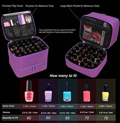ButterFox Nail Polish Organizer Case - Holds 60 Bottles, Purple