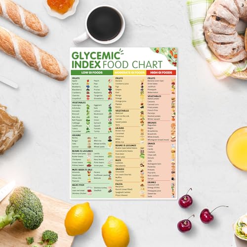 Magnetic Glycemic Index Chart for Diabetics | A4 Food Guide