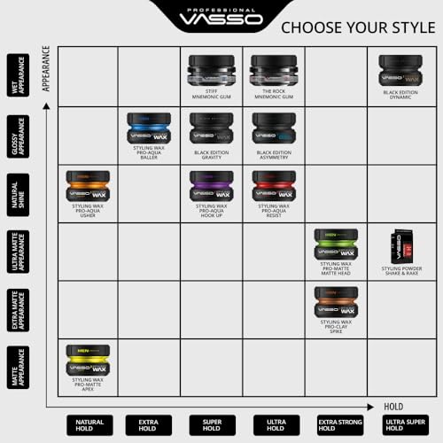 Vasso Resist Hair Styling Wax for Men, Ultra Hold, 5.07 fl oz