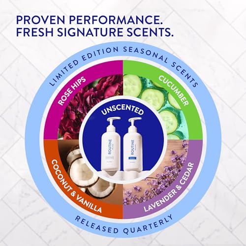 Routine Wellness Anti-Thinning Volumizing Shampoo for Thinning Hair & Hair Loss - Grow Your Confidence with Biotin & DHT Blockers - 14 oz Rose Hips