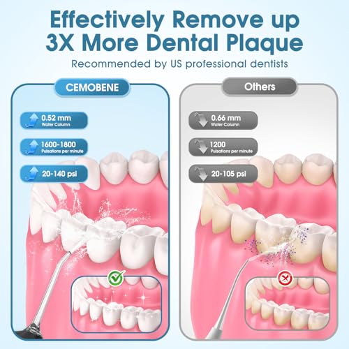 Cemobene Cordless Water Flosser, 300ML Portable Oral Irrigator with 6 Tips