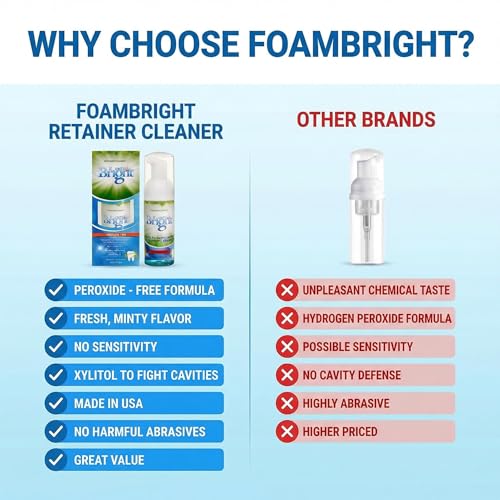 FoamBright Aligner and Retainer Cleaner Whitening Foam - Peroxide Free