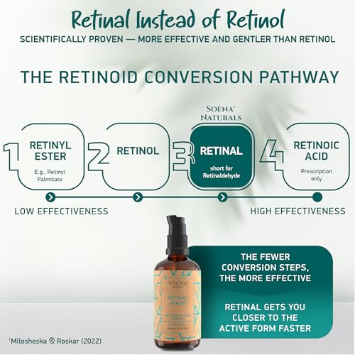 SOENA Retinal Anti-Aging Serum with Hyaluronic Acid & Vitamin C