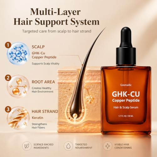 GHK-CU Copper Peptide Hair Serum for Scalp Care - 1.7oz