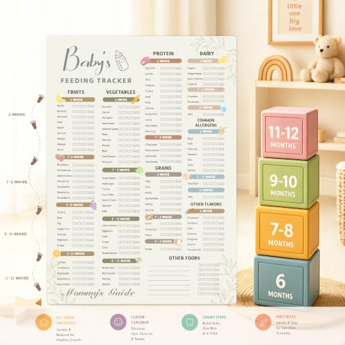 BIROYAL Baby First Food Tracker - 100+ Foods, Age-Staged Feeding Chart