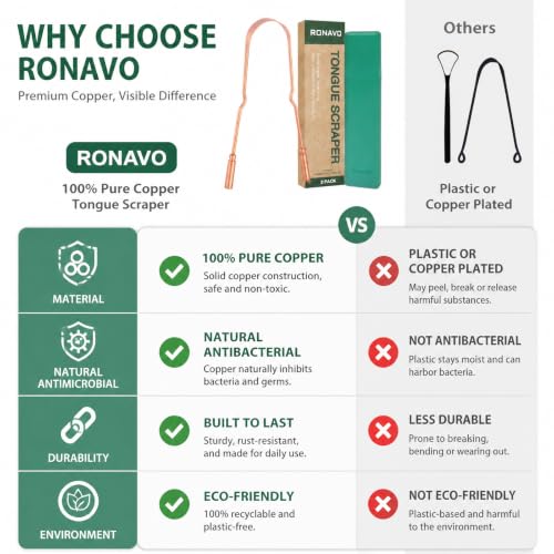 RONAVO Pure Copper Tongue Scraper for Adults - 2 Pack with Travel Case