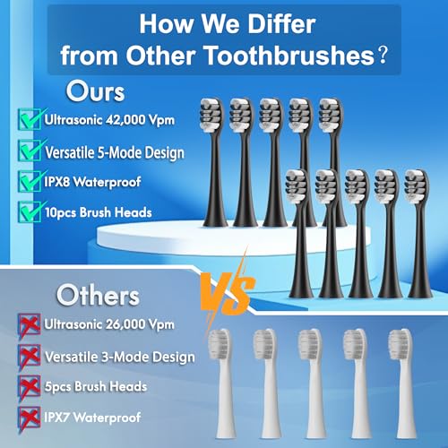 Kuicur Sonic Electric Toothbrush with 10 Brush Heads & Travel Case