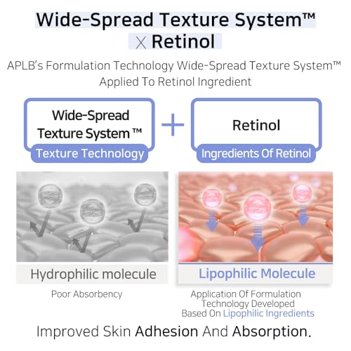 APLB Liposome Retinol LX Cream 22.8% for Skin Texture & Elasticity