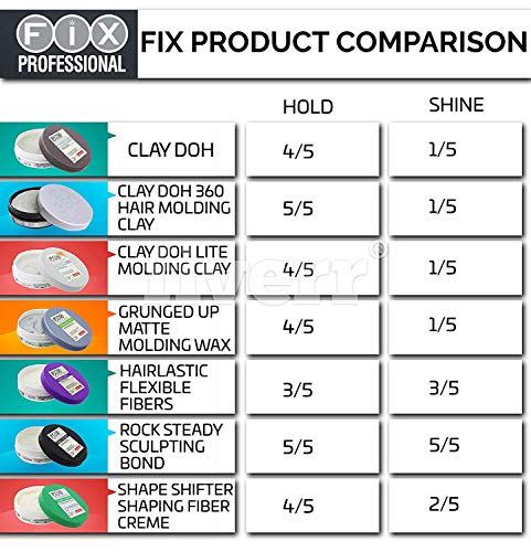 Bench Fix Professional Clay Doh Lite Molding Clay - 2.82 oz