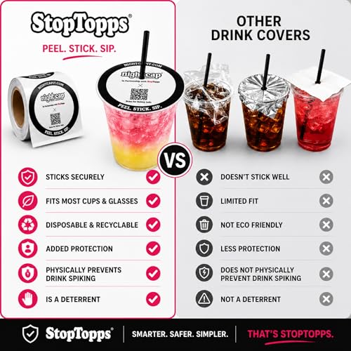 NightCap StopTopps Disposable Drink Cover Stickers - 25 Pack