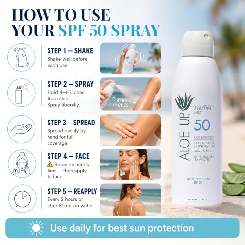 Aloe Up White Collection SPF 50 Sunscreen Spray 5.5 oz - Spa Collection