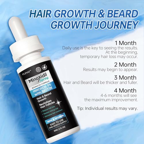 5% Minoxidil for Men, Minoxidil for Women Hair Growth Treatment, Beard Growth Serum, Biotin & Castor Oil Enriched,Strengthens Weak Roots, Repairs Thinning Hair (120ml)
