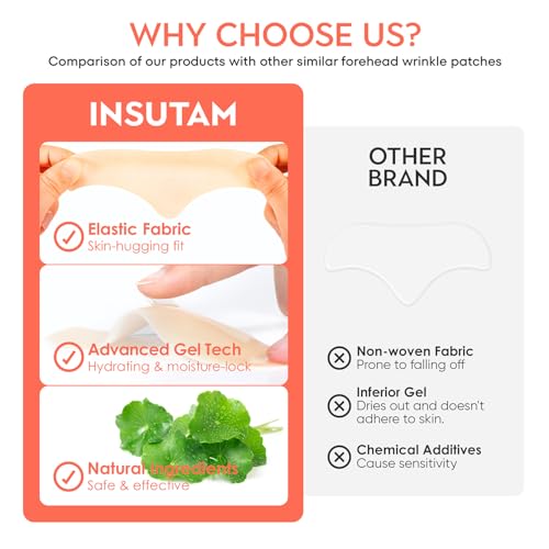 Insutam Overnight Forehead & Smile Line Wrinkle Patches - Anti-Aging Face Care