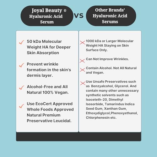 JOYAL BEAUTY 100% Pure Hyaluronic Acid Serum 1.5% - 2 Fl Oz