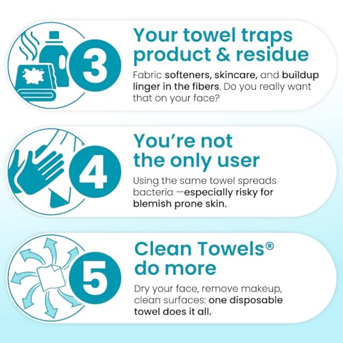 Blemish Control Face Towels XL - Travel Pack of 30 for Oily Skin