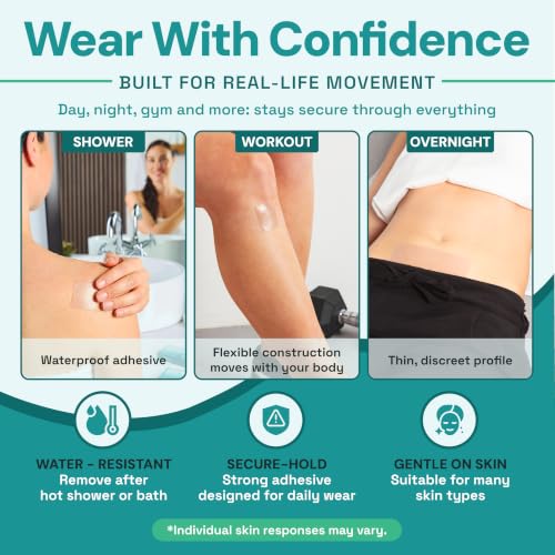 Silicone Scar Tape & Sheets for Surgical Scars | Medical Grade