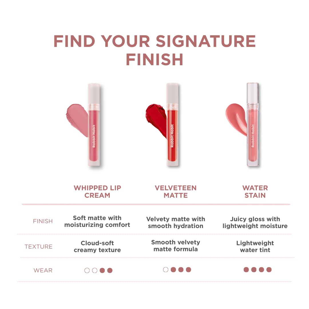 Rabbit Habit Water Lip Stain - Vegan, Cruelty-Free, Non-Drying Formula | Cherry Blossom Shade