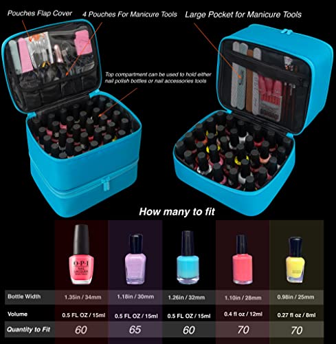 ButterFox Sky Blue Nail Polish Carrying Case - Holds 60 Bottles & Manicure Tools