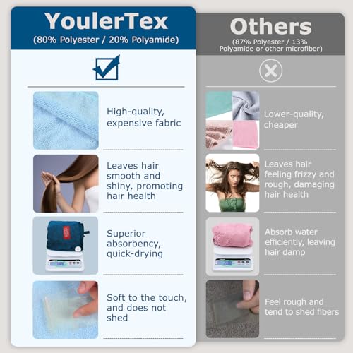 YoulerTex White Hair Towel Wrap 2 Pack - Absorbent Turban for Curly & Long Hair