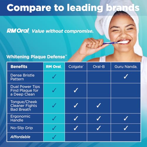 RM Oral Whitening Toothbrush - Medium Bristles, Superior Plaque Defense