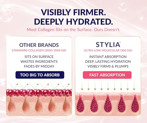 Stylia Collagen Double Chin Mask for Face & Neck Tightening, Lifting & Contouring