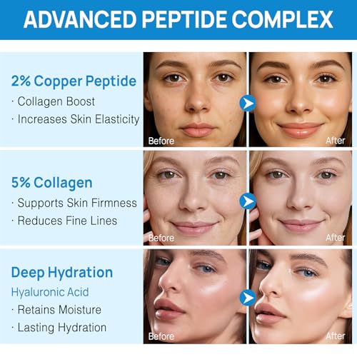 GHK-Cu Peptide Serum for Deep Hydration & Anti-Aging