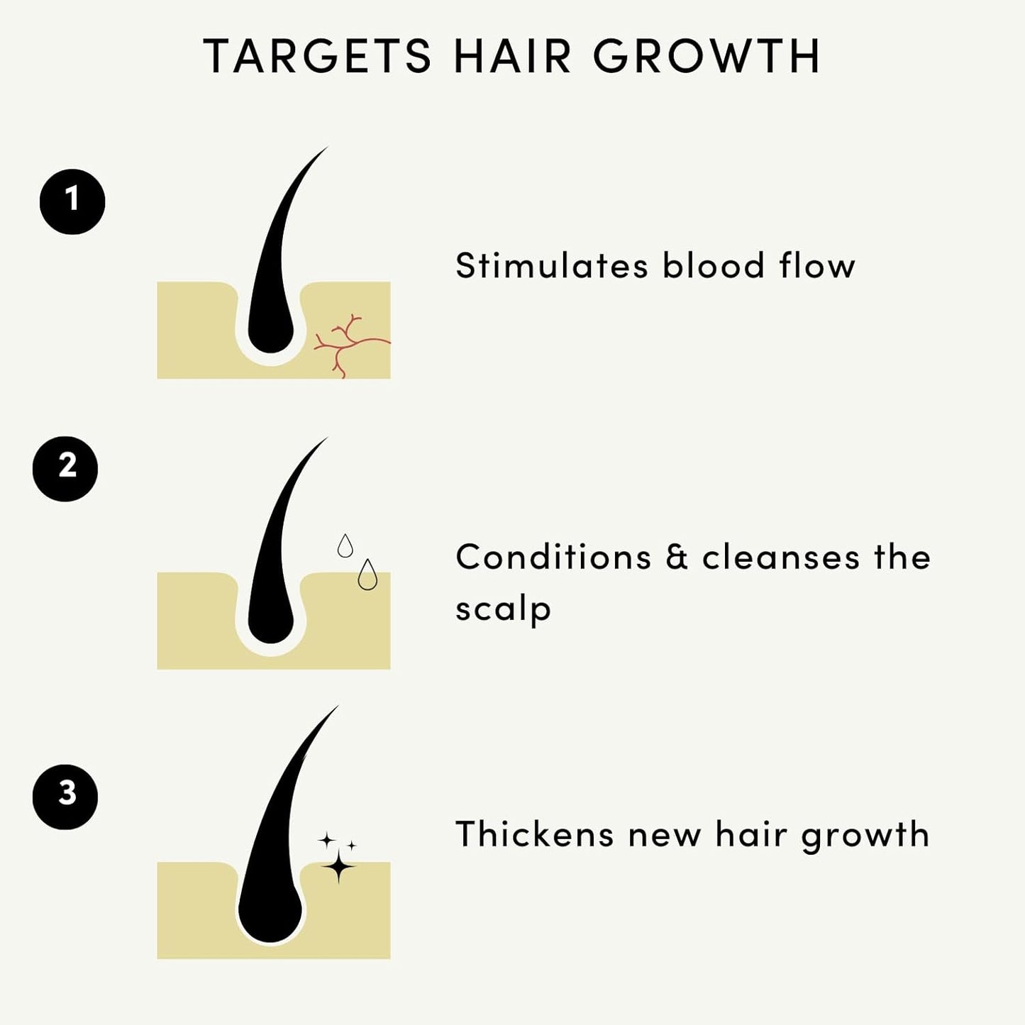 Hair Growth Oil - 100% Natural Caffeine & Biotin Serum for Damaged Hair | Argan & Rosemary Infusion