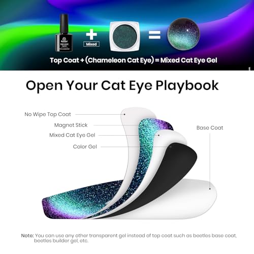 Beetles Blue Cat Eye Holo Nail Powder Set with UV Gel Top Coat