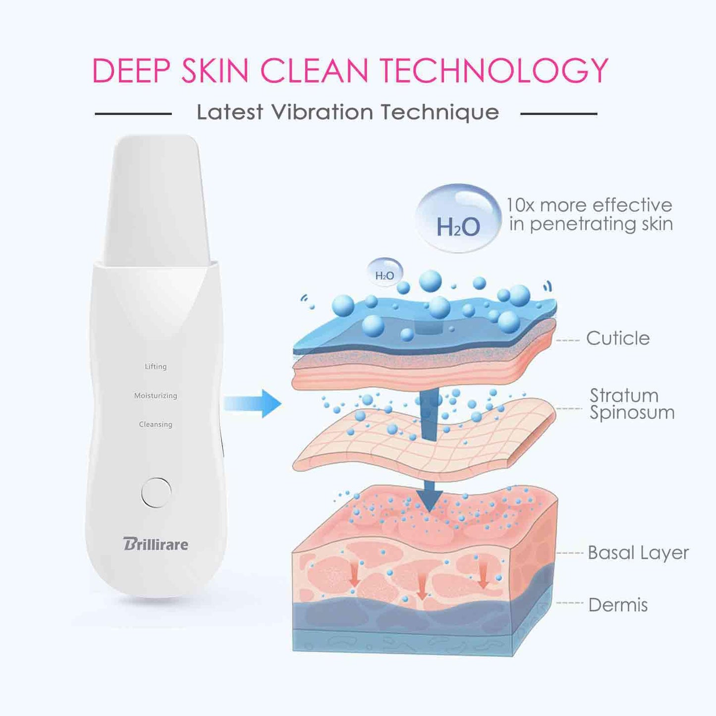 BRILLIRARE Face Scrubber, Skin Spatula, Facial Silicone Pore Cleaner, Rechargeable All Skin Types Waterproof Blackhead Remover Tools for Deep Cleansing, Exfoliating, 3 Modes Wireless, White